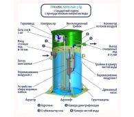 Гринлос Аэро Лайт 4 Пр - фото 4